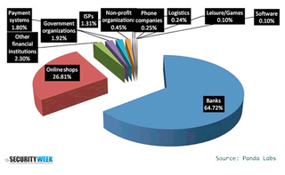 Illustration for article titled Spammers Create 57,000 New Websites Every Week